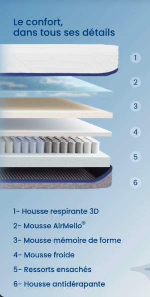 matelas hybride Mello composition